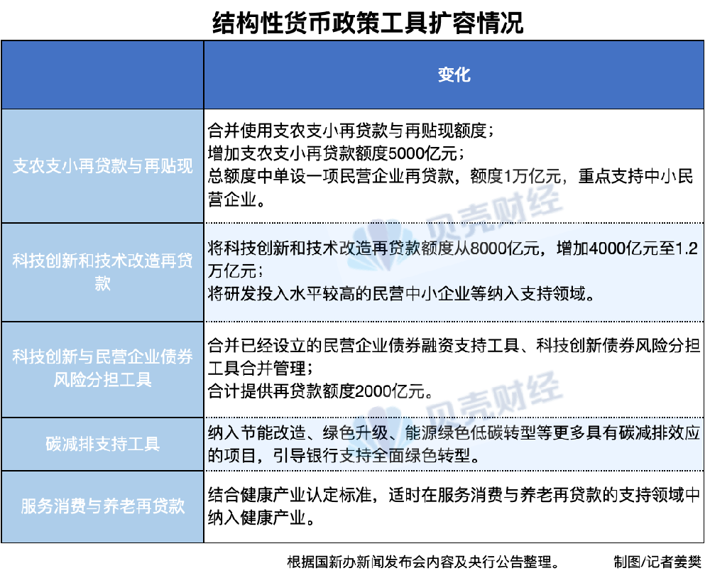 事关定向降息、楼市去库存 央行新年送出货币政策“大礼包”